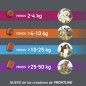 FRONTPRO COMPRIMIDOS MASTICABLES ANTIPARASITARIO PARA PERROS