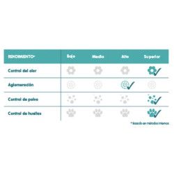 ARENA AGLOMERANTE MYTA 4KG BENTONITA